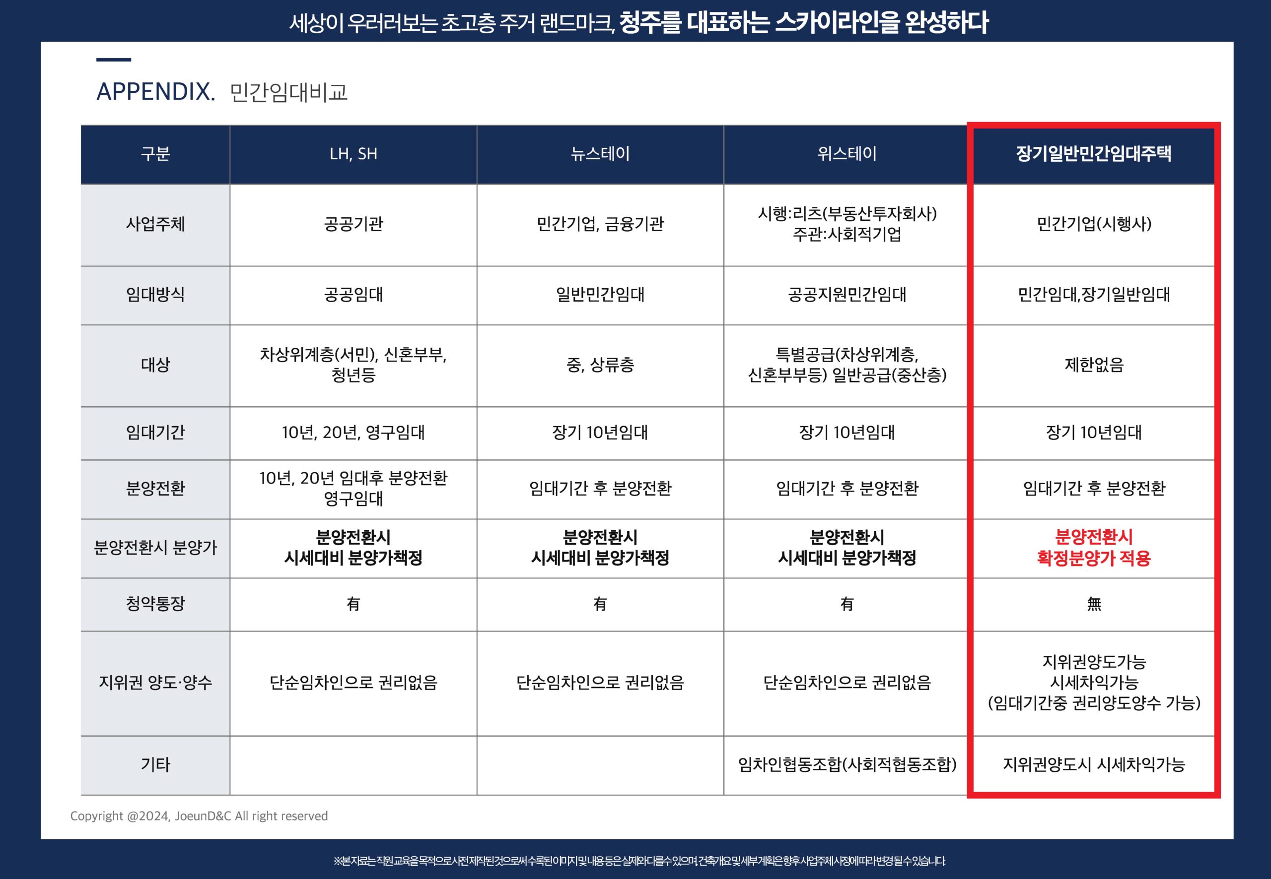 청주 센트럴 더플래티넘